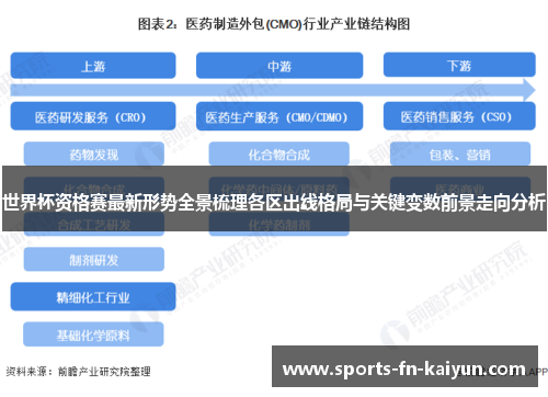 世界杯资格赛最新形势全景梳理各区出线格局与关键变数前景走向分析