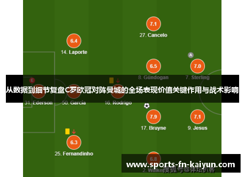 从数据到细节复盘C罗欧冠对阵曼城的全场表现价值关键作用与战术影响 从数据到细节复盘C罗欧冠对阵曼城的全场表现价值关键作用与战术影响