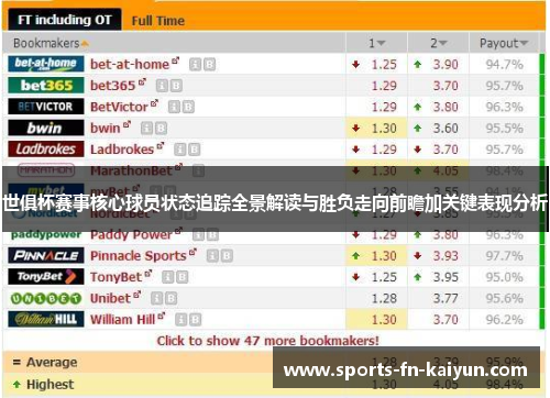 世俱杯赛事核心球员状态追踪全景解读与胜负走向前瞻加关键表现分析