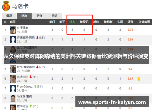 从久保建英对阵阿森纳的美洲杯关键数据看比赛逻辑与价值演变