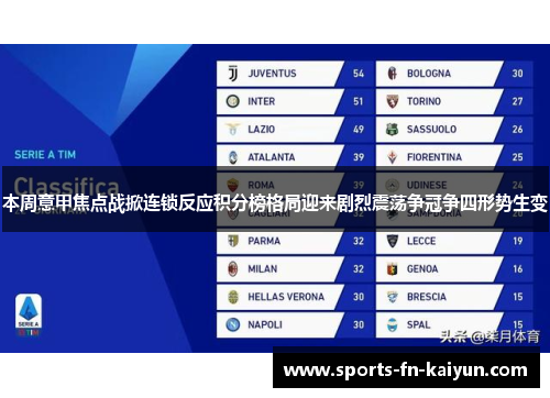 本周意甲焦点战掀连锁反应积分榜格局迎来剧烈震荡争冠争四形势生变 本周意甲焦点战掀连锁反应积分榜格局迎来剧烈震荡争冠争四形势生变